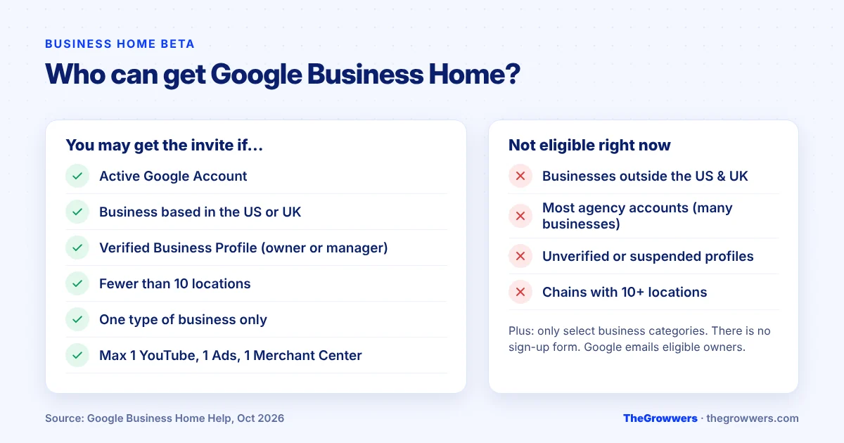 Google Business Home beta eligibility checklist: US or UK, verified profile, fewer than 10 locations, one business type
